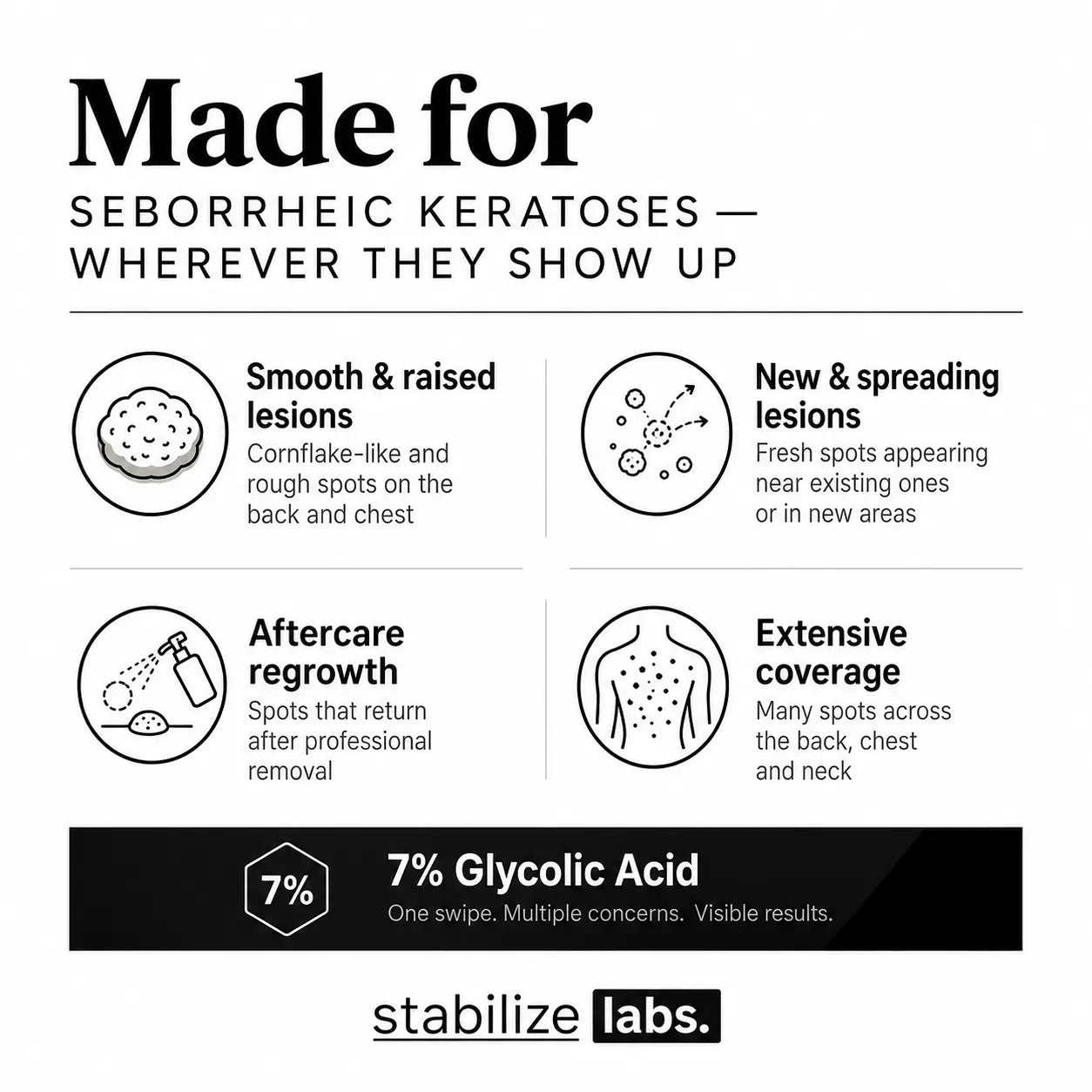 Glycolic Body Stick